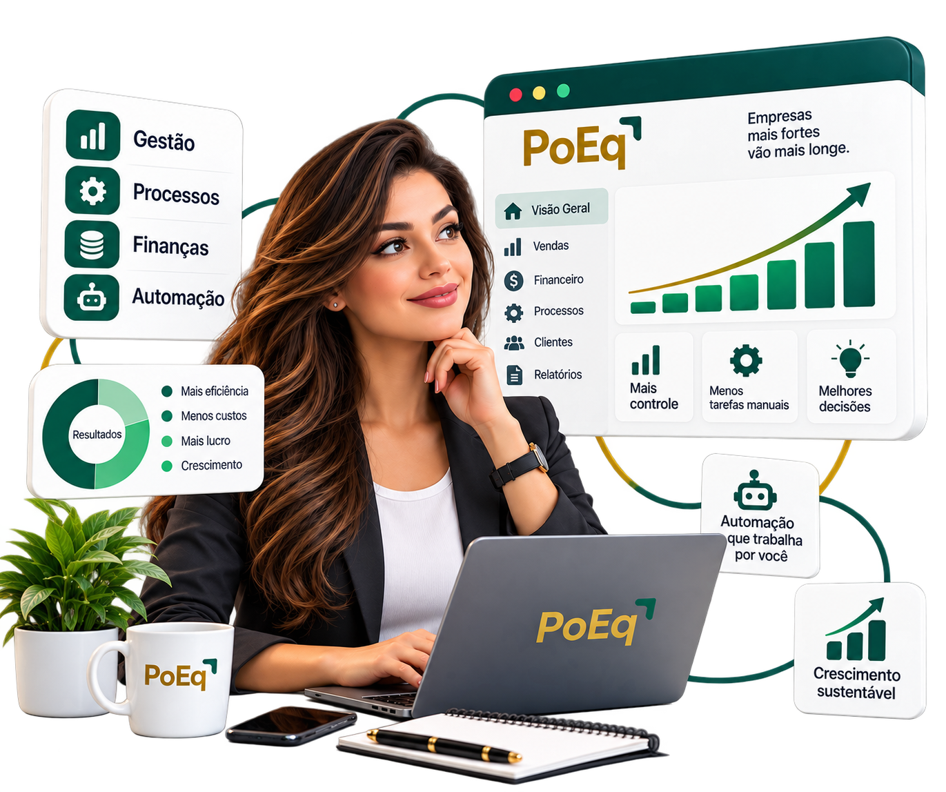 PoEq integrando gestão, processos, finanças e automação